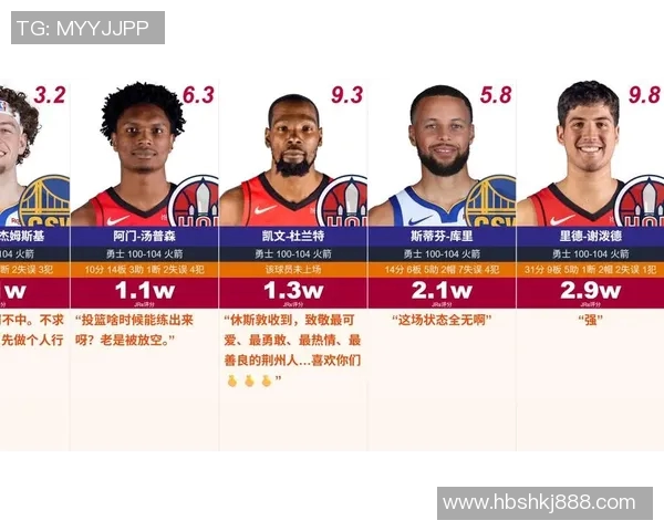 火箭队与勇士队最新精彩集锦回顾及赛后分析